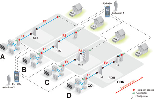 Figure 1. End-to-end test with a pair of OLTS units. This method may be fast, but will not locate the problem on the link.